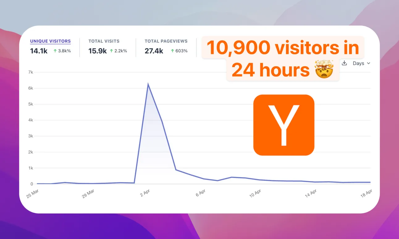 Hacker News stats