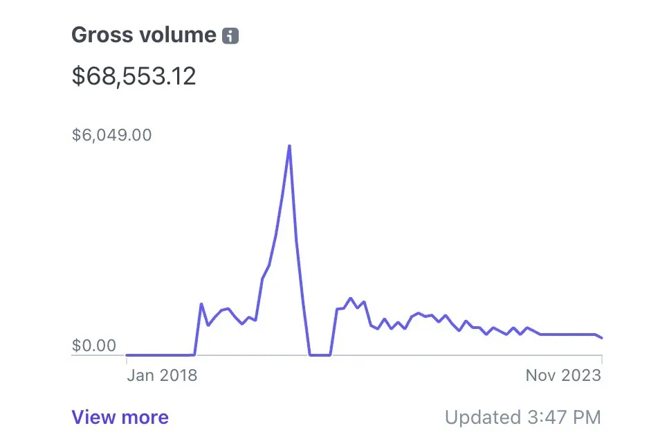 A stripe dashboard