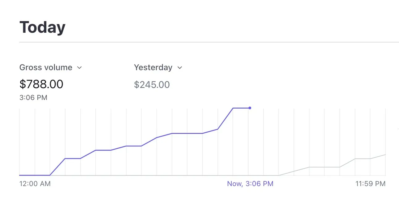ByeDispute revenue